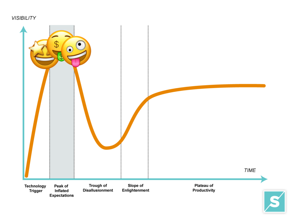 Gartner's Hype Cycle - Peak of Inflated Expectaton