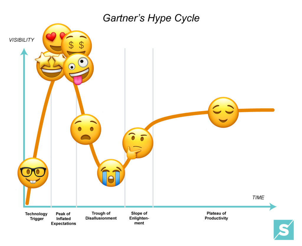 Gartner's Hype Cycle - All of the Emojis