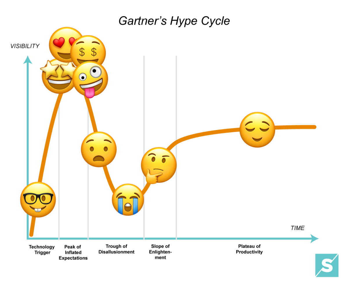 Gartner Hype Cycle Security Operations Airgap Network vrogue.co