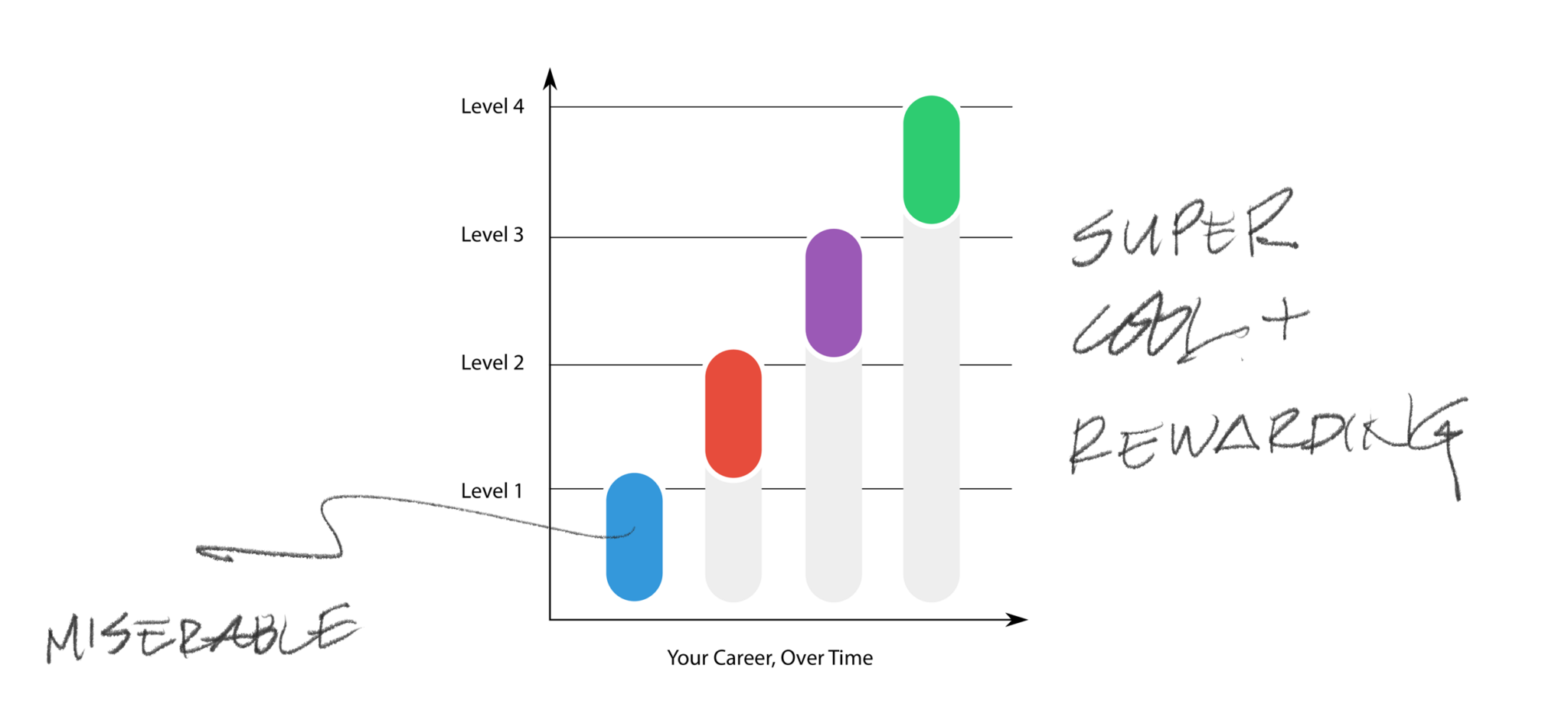 understanding-the-4-levels-of-work-career-advice-for-graduates-smith-house